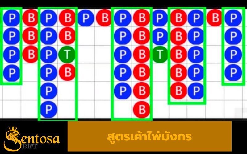 โหลดโปรแกรม สูตรบาคาร่า ฟรี