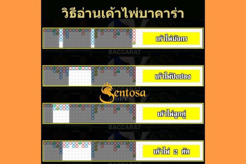 การอ่านเค้าไพ่บาคาร่า