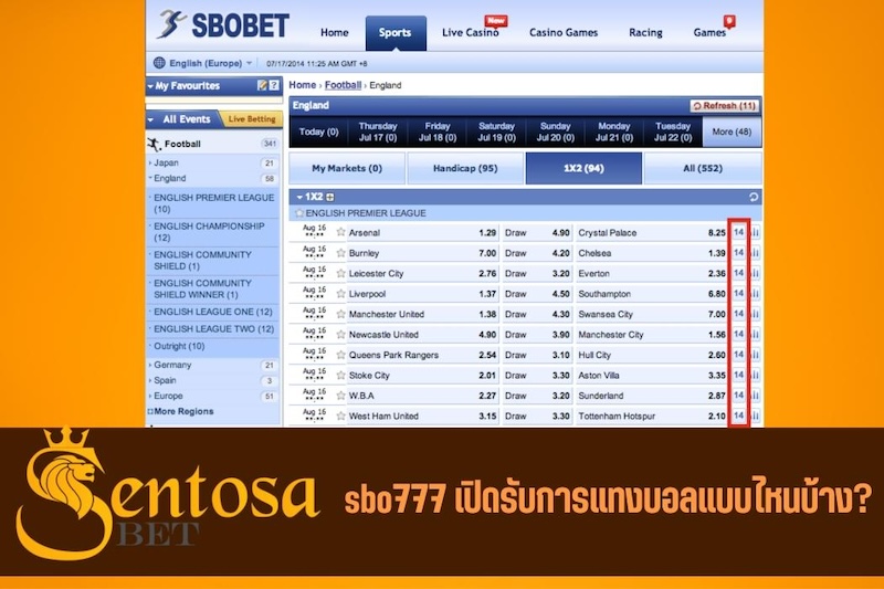 sbobet777