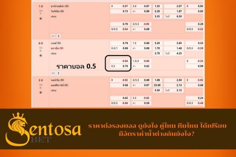 อัตราต่อรองบอล