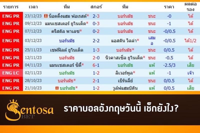 ราคาบอล อังกฤษ